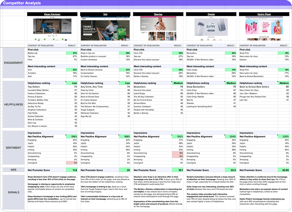 Competitive analysis comparison chart