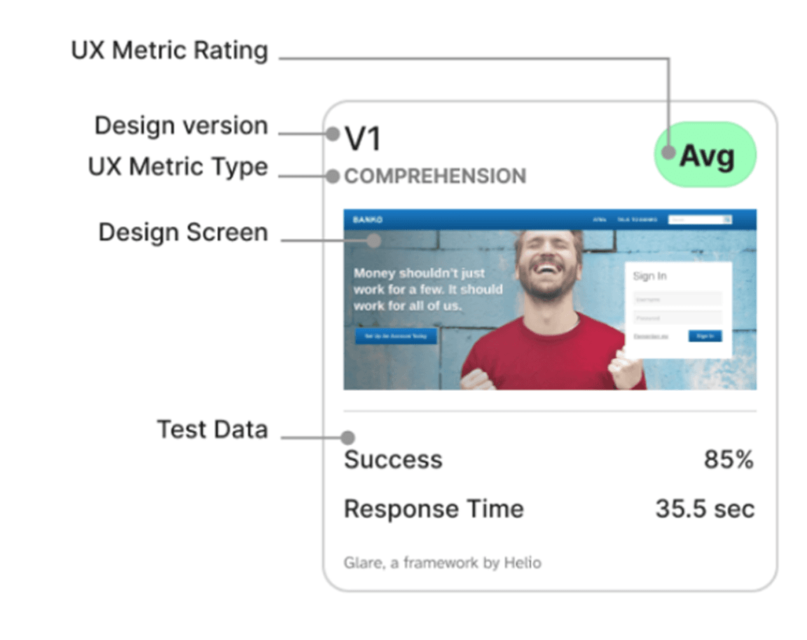 UX Metric Card showing design version selection and test data
